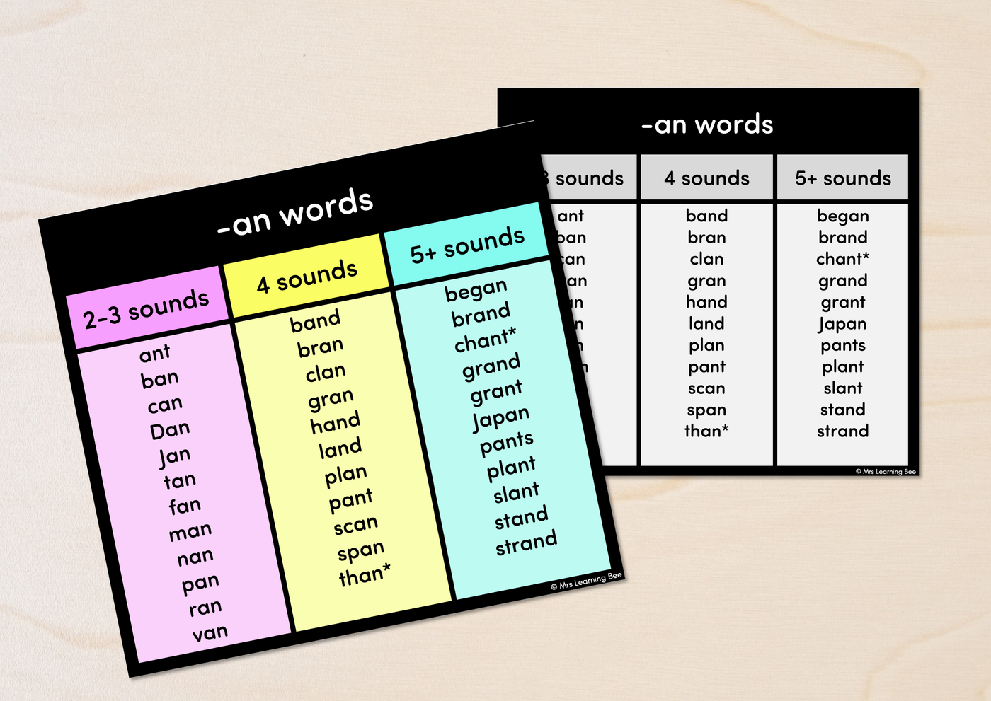 An Words for Kindergarten: Word List & Teaching Tips
