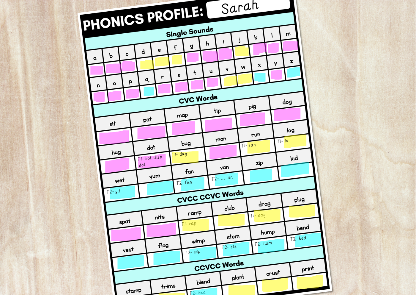 The Best Quick Phonics Screener for Your Primary Students