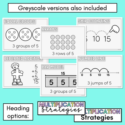 Multiplication Strategy Posters - Maths Strategies for Multiplication