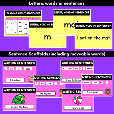 Teaching Sentences in Kindergarten- Explicit Writing Lessons Powerpoint Slides