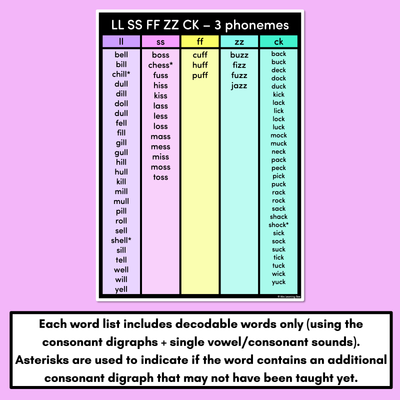 Decodable Word Lists - Consonant Digraphs ch sh th wh ll ss ff zz zz qu ng + x