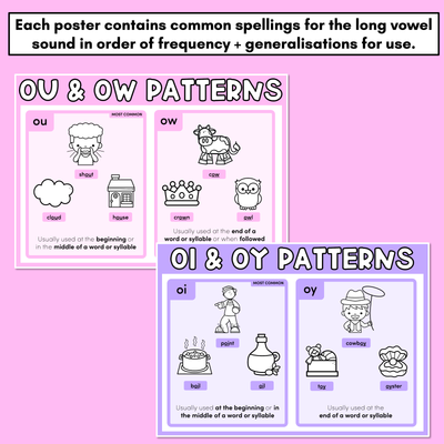 DIPHTHONG SPELLING POSTERS - Common Spelling Patterns for Diphthongs