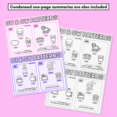 DIPHTHONG SPELLING POSTERS - Common Spelling Patterns for Diphthongs