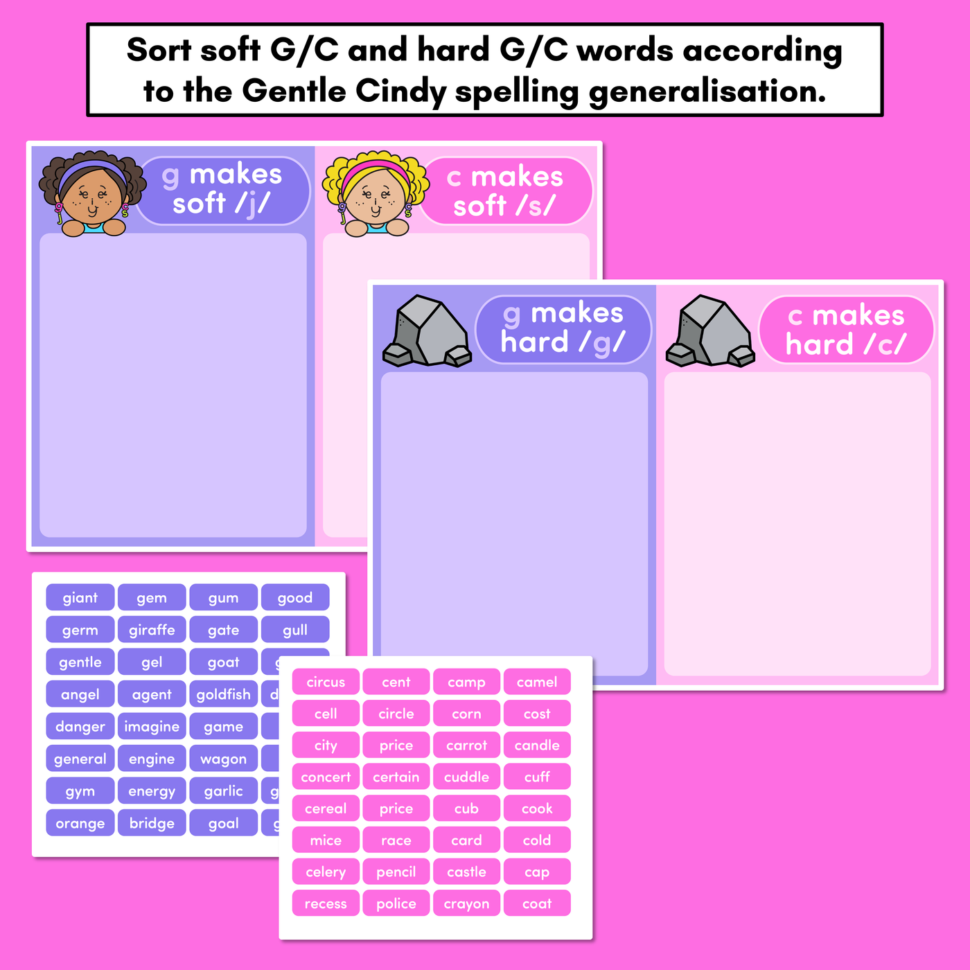 GENTLE CINDY - Word Sort for Soft G and Soft C Spelling Rule - Spelling Generalisations