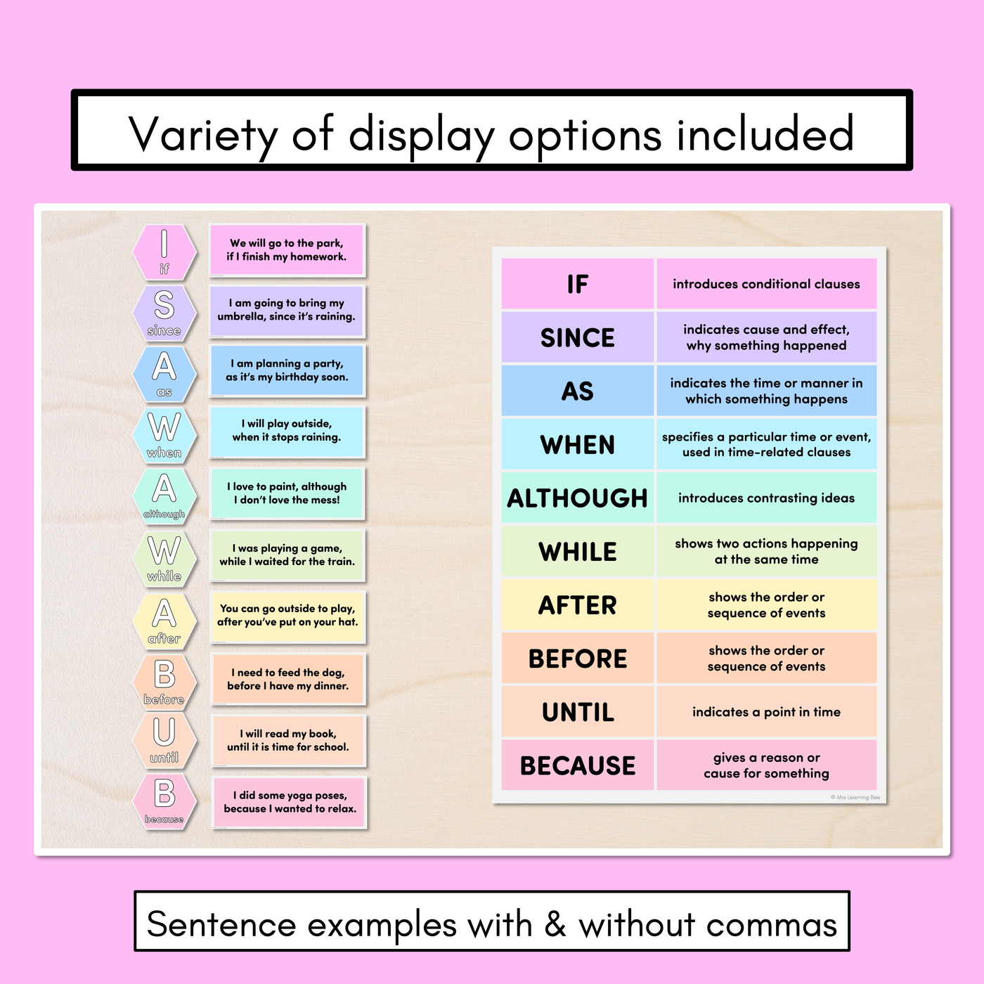 I SAW A WABUB Poster Displays for Subordinating Conjunctions (Complex Sentences)