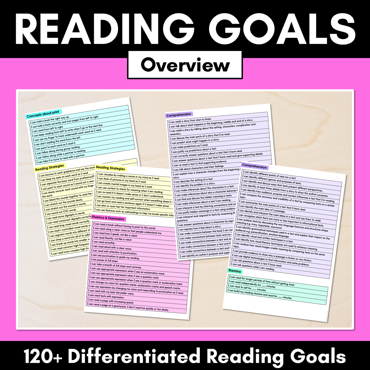 Reading Goals for Students - Editable list of learning goals for students