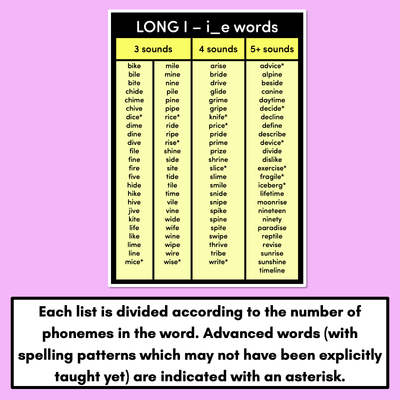 Decodable Word Lists - Long Vowel Sound Word Lists