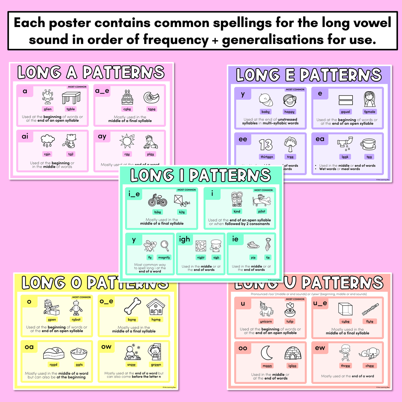 LONG VOWEL SPELLING POSTERS - Common Spelling Patterns for Long Vowels