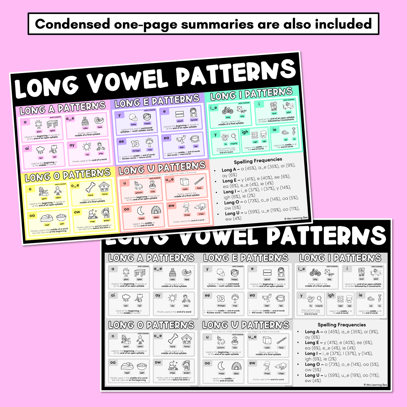 LONG VOWEL SPELLING POSTERS - Common Spelling Patterns for Long Vowels