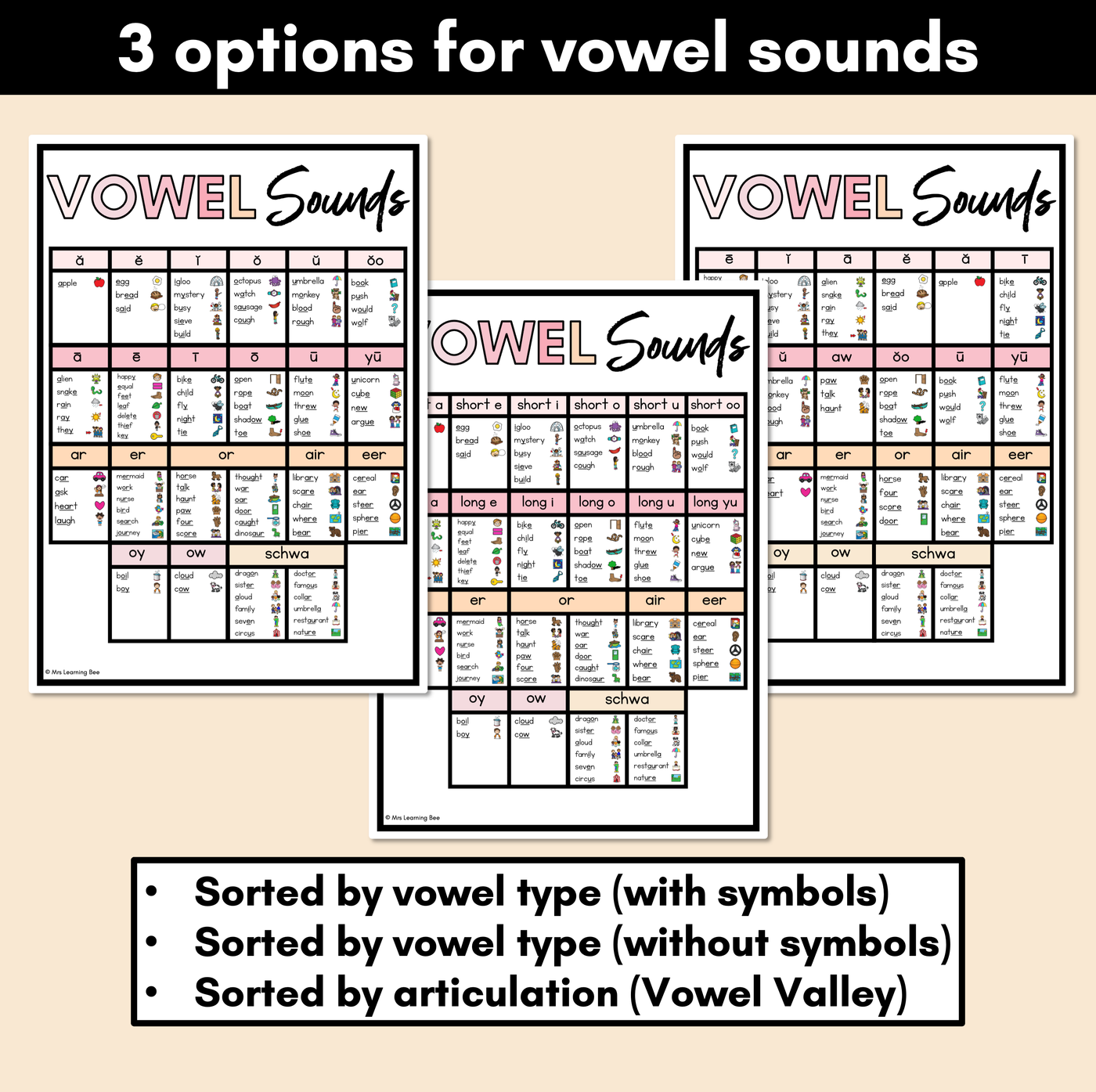 Phonics Sound Charts - Mini Sound Wall - NEUTRAL