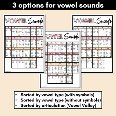 Phonics Sound Charts - Mini Sound Wall - NEUTRAL