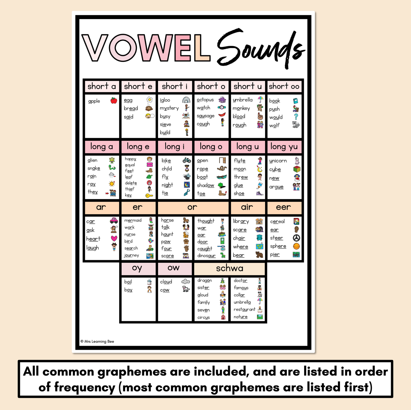 Phonics Sound Charts - Mini Sound Wall - NEUTRAL