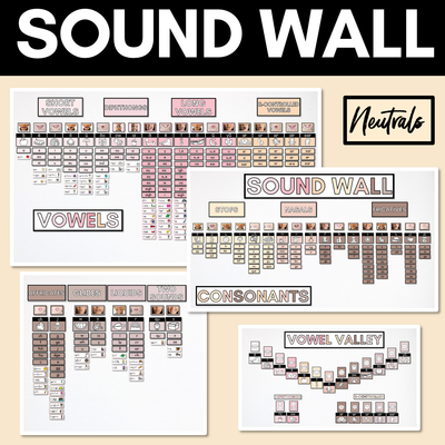 Sound Wall with Mouth Articulations NEUTRAL - Science of Reading Aligned