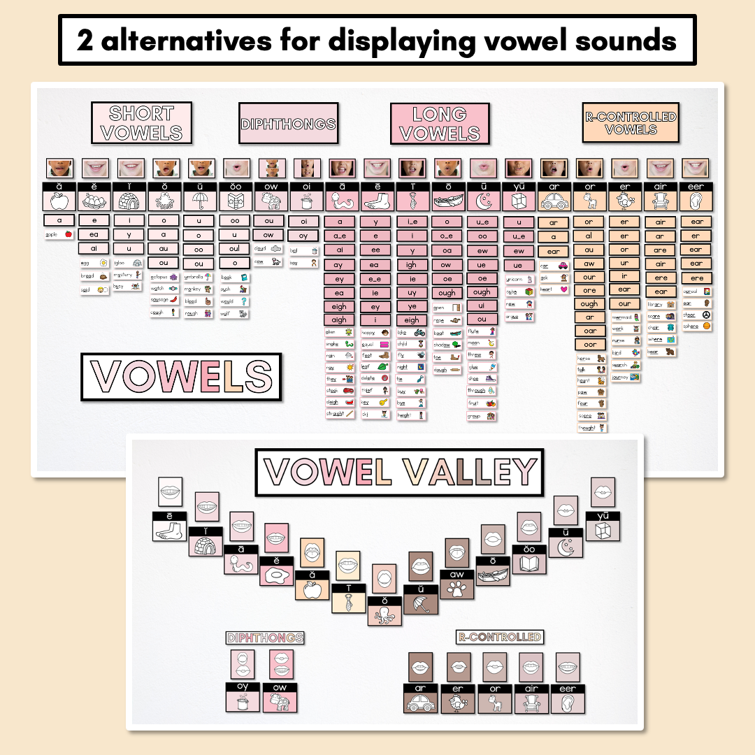 Sound Wall with Mouth Articulations NEUTRAL - Science of Reading Aligned