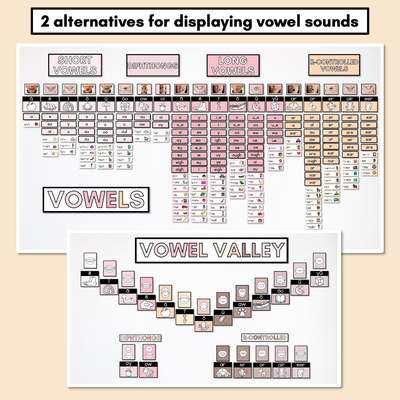 Sound Wall with Mouth Articulations NEUTRAL - Science of Reading Aligned