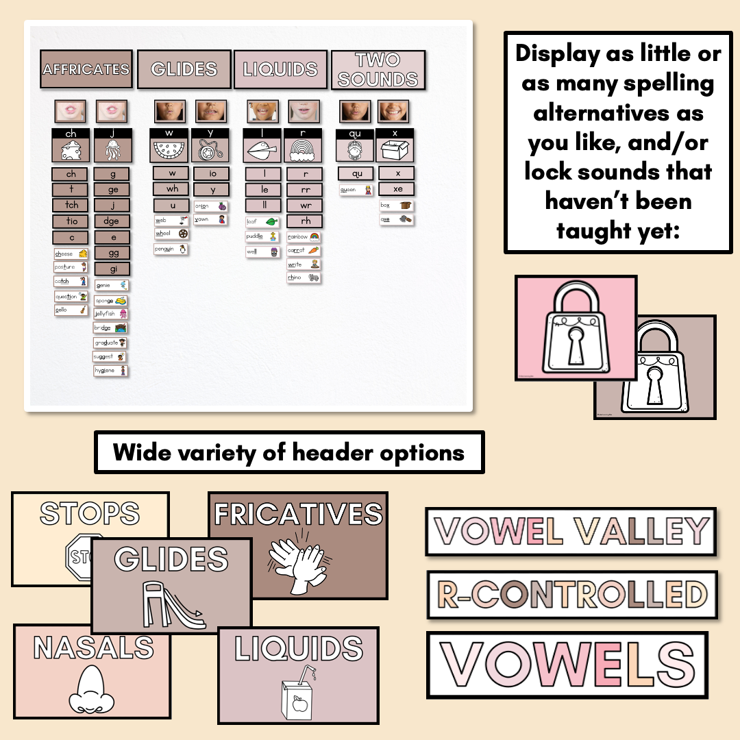 Sound Wall with Mouth Articulations NEUTRAL - Science of Reading Aligned