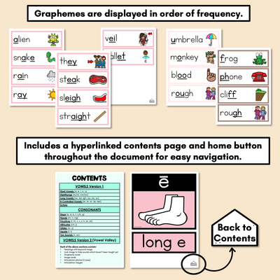 Sound Wall with Mouth Articulations NEUTRAL - Science of Reading Aligned