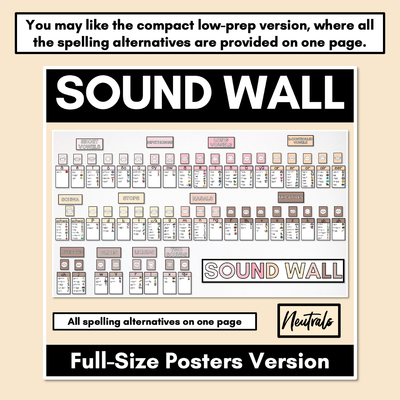 Sound Wall with Mouth Articulations NEUTRAL - Science of Reading Aligned