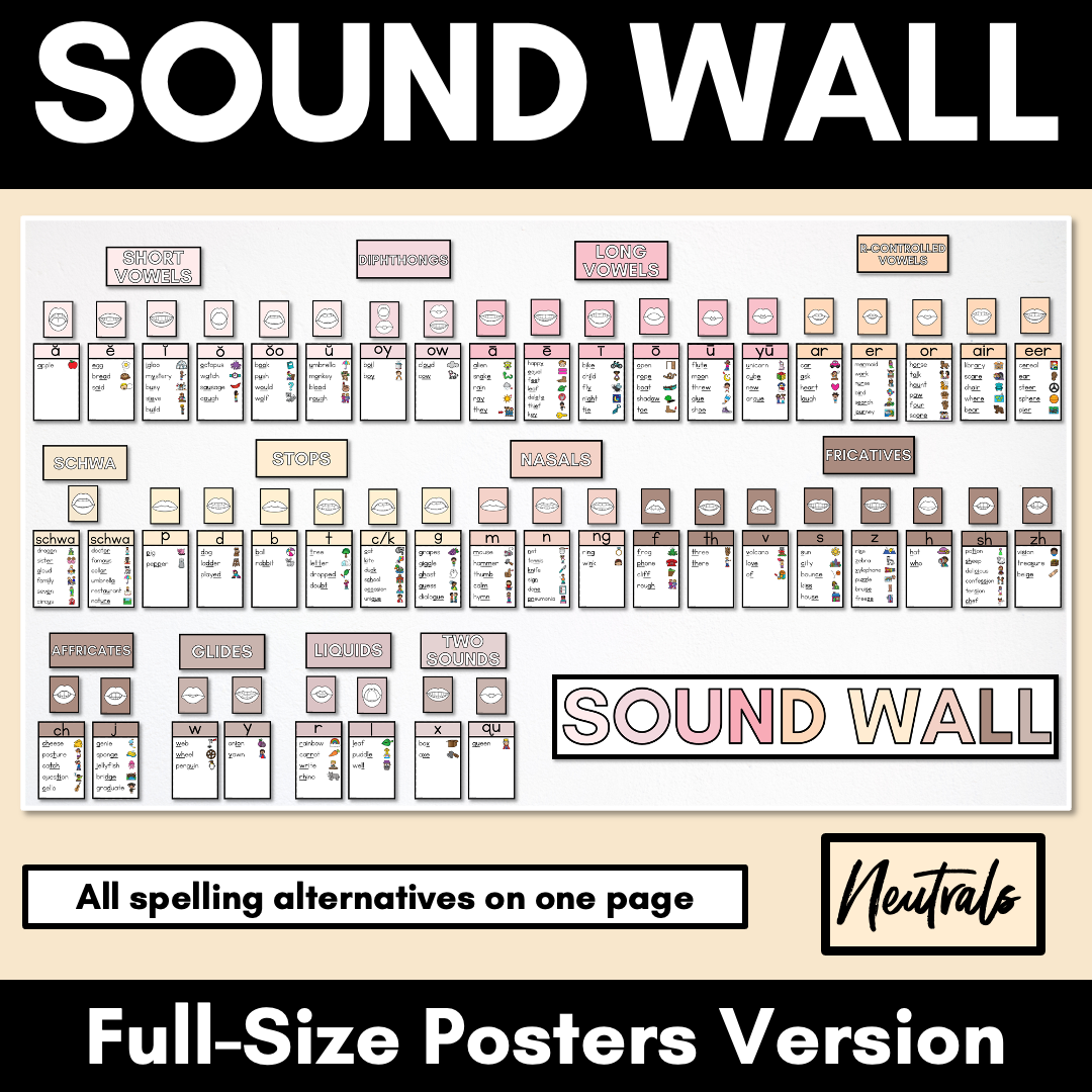 Sound Wall Posters with Mouth Articulations NEUTRAL - Science of Reading Aligned