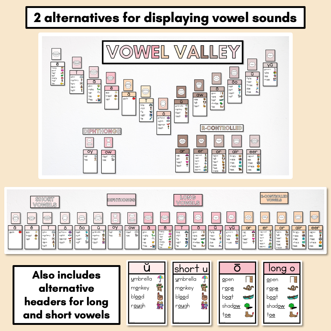 Sound Wall Posters with Mouth Articulations NEUTRAL - Science of Reading Aligned