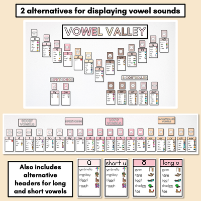 Sound Wall Posters with Mouth Articulations NEUTRAL - Science of Reading Aligned