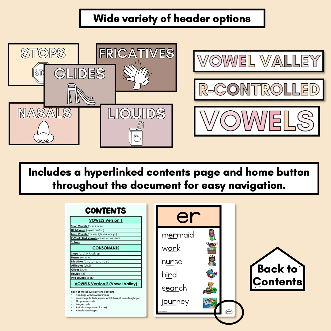 Sound Wall Posters with Mouth Articulations NEUTRAL - Science of Reading Aligned