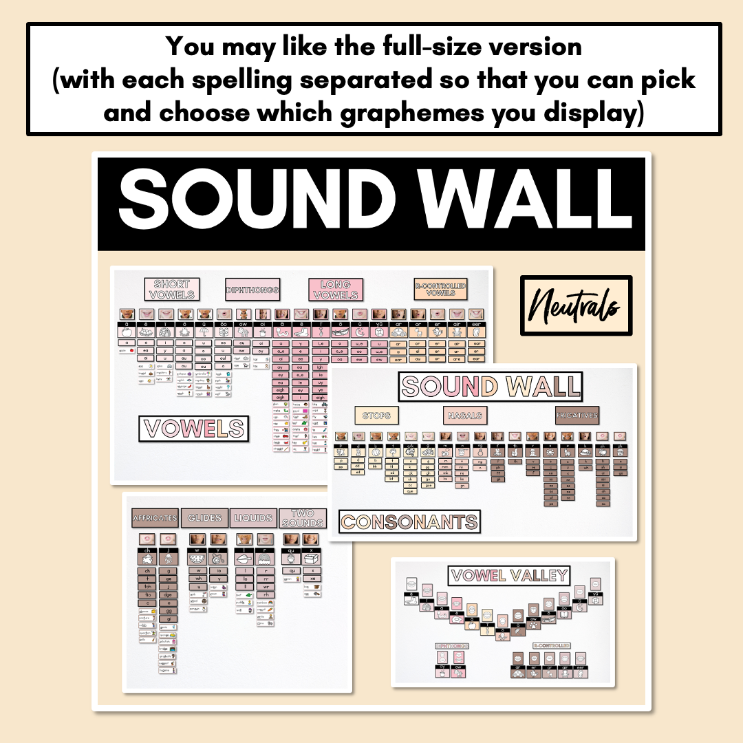 Sound Wall Posters with Mouth Articulations NEUTRAL - Science of Reading Aligned