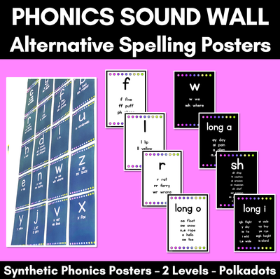 Phonics Sound Wall Posters - Alternative Spellings Display - Polkadot Decor