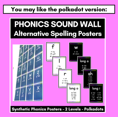 Phonics Sound Wall Posters - Alternative Spellings Display - Rainbow Decor