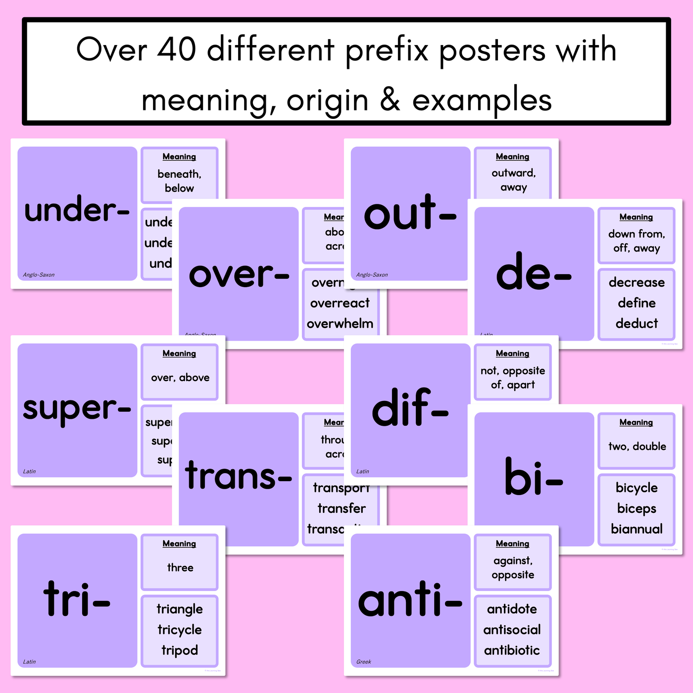 PREFIX DISPLAY - Prefix Posters with meaning, word origin & examples