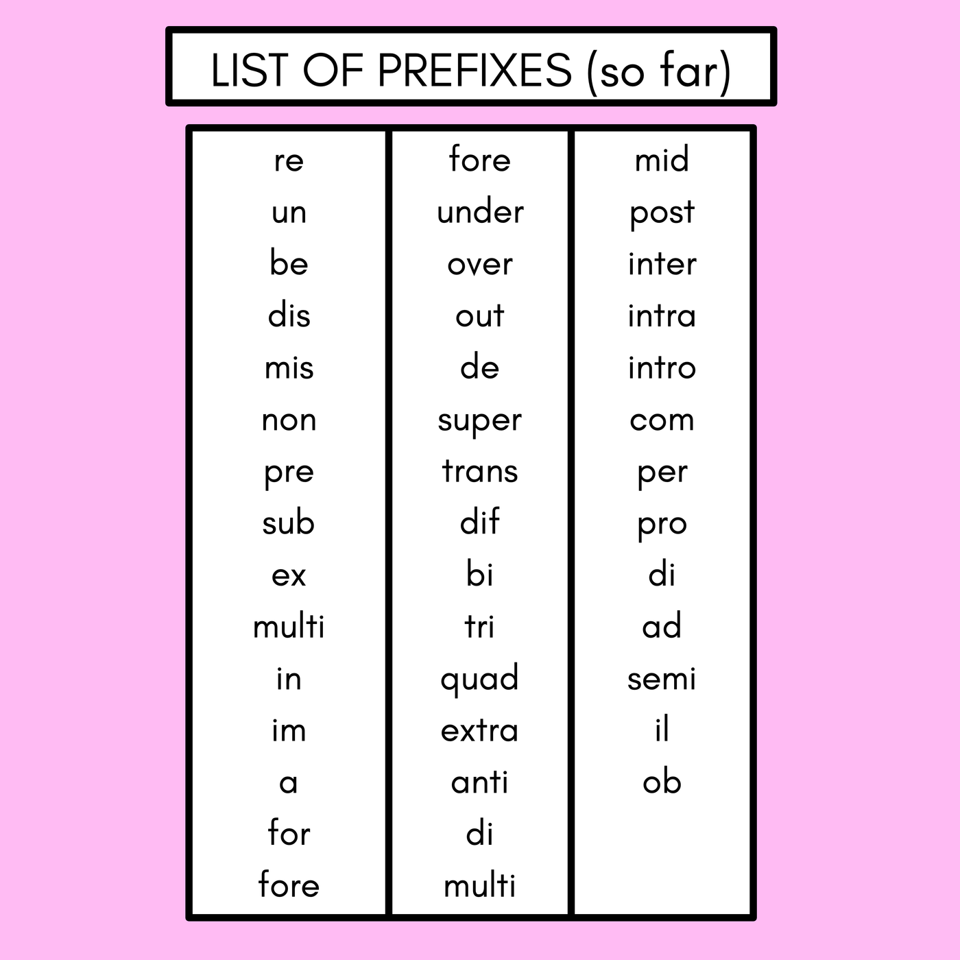 PREFIX DISPLAY - Prefix Posters with meaning, word origin & examples