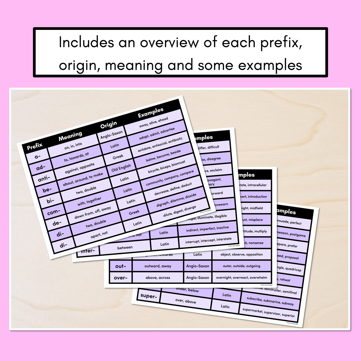 PREFIX Student Brainstorm Templates - includes prefix reference pages