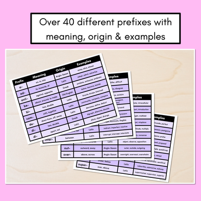 PREFIX REFERENCE PAGES - with meaning, word origin & examples