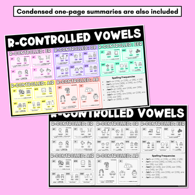 R-CONTROLLED VOWEL SPELLING POSTERS - Common Spelling Patterns for R-Controlled Vowels