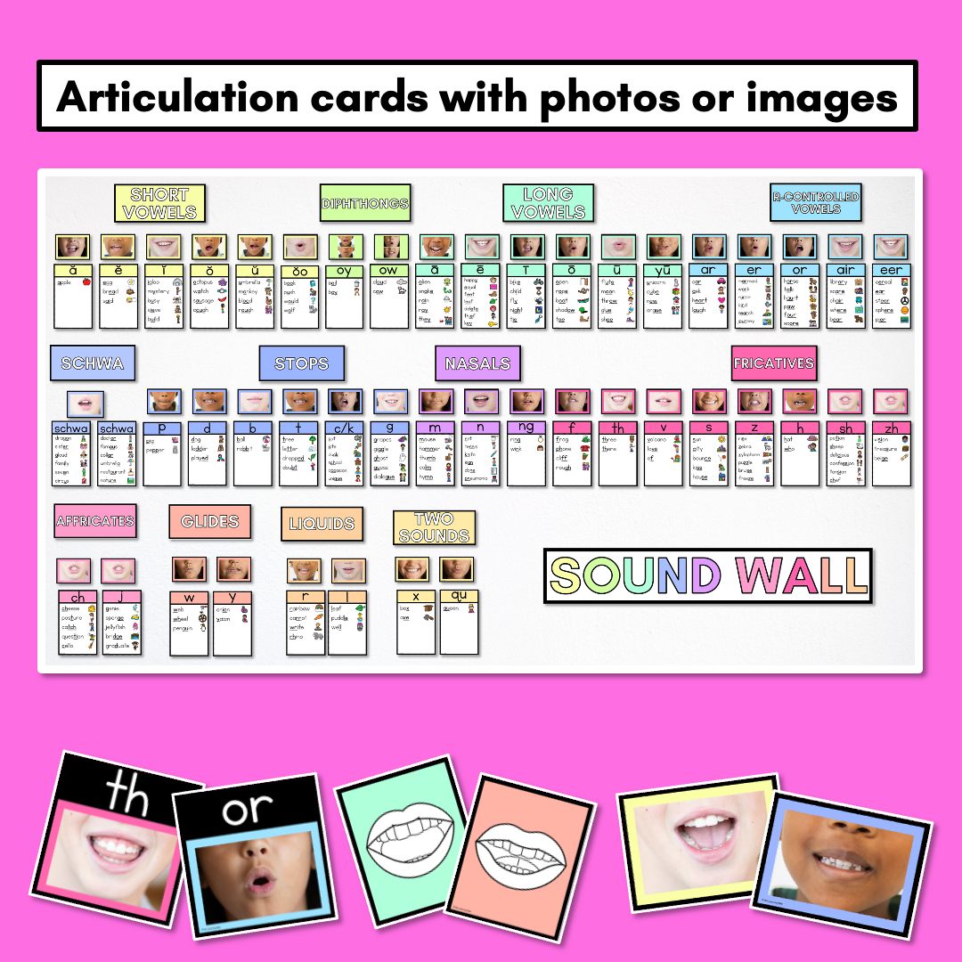 Sound Wall Posters with Mouth Articulations RAINBOW - Science of Reading Aligned