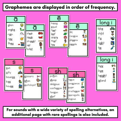 Sound Wall Posters with Mouth Articulations RAINBOW - Science of Reading Aligned