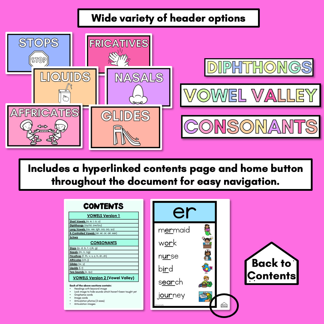 Sound Wall Posters with Mouth Articulations RAINBOW - Science of Reading Aligned