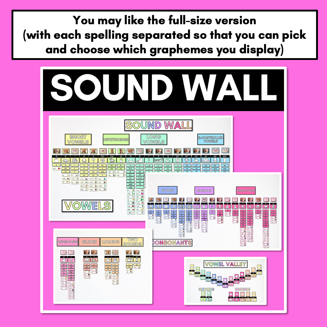 Sound Wall Posters with Mouth Articulations RAINBOW - Science of Reading Aligned