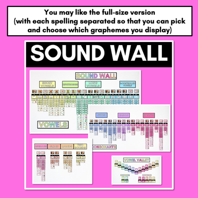 Sound Wall Posters with Mouth Articulations RAINBOW - Science of Reading Aligned