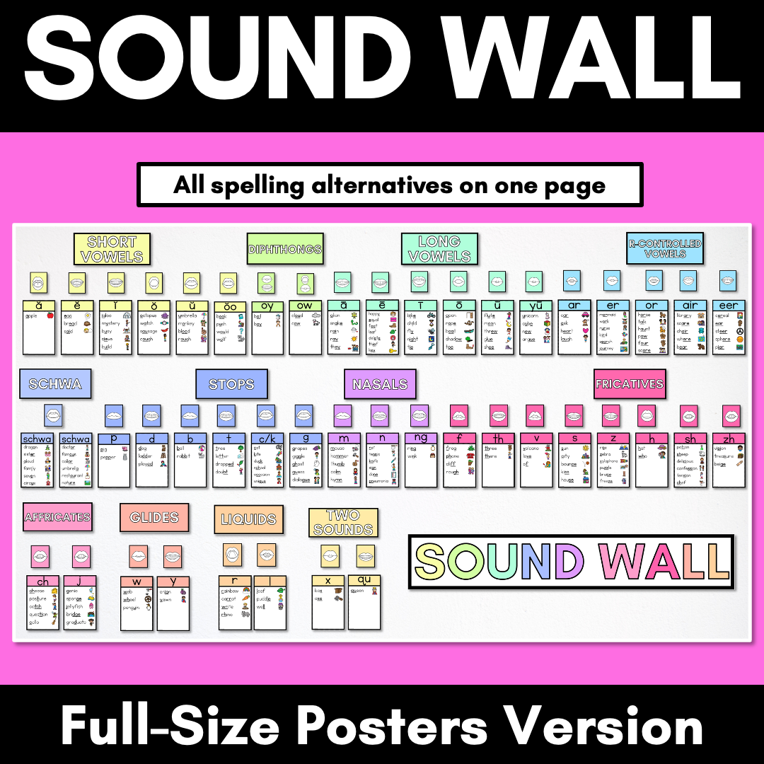 Sound Wall Posters with Mouth Articulations RAINBOW - Science of Reading Aligned