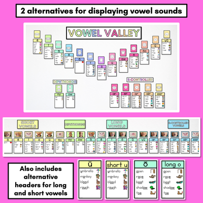 Sound Wall Posters with Mouth Articulations RAINBOW - Science of Reading Aligned