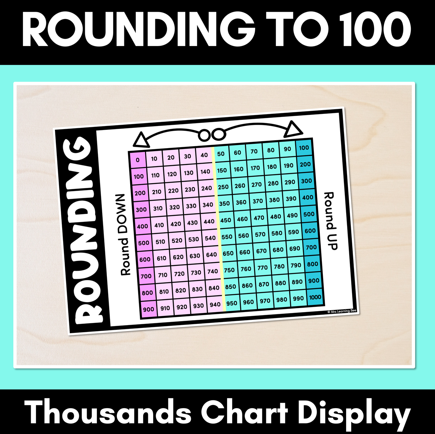 Rounding to 100 - Thousands Chart Display & Desk Companion