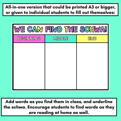 Schwa Classroom Display - Find the Schwa - Learning Wall Phonics Posters