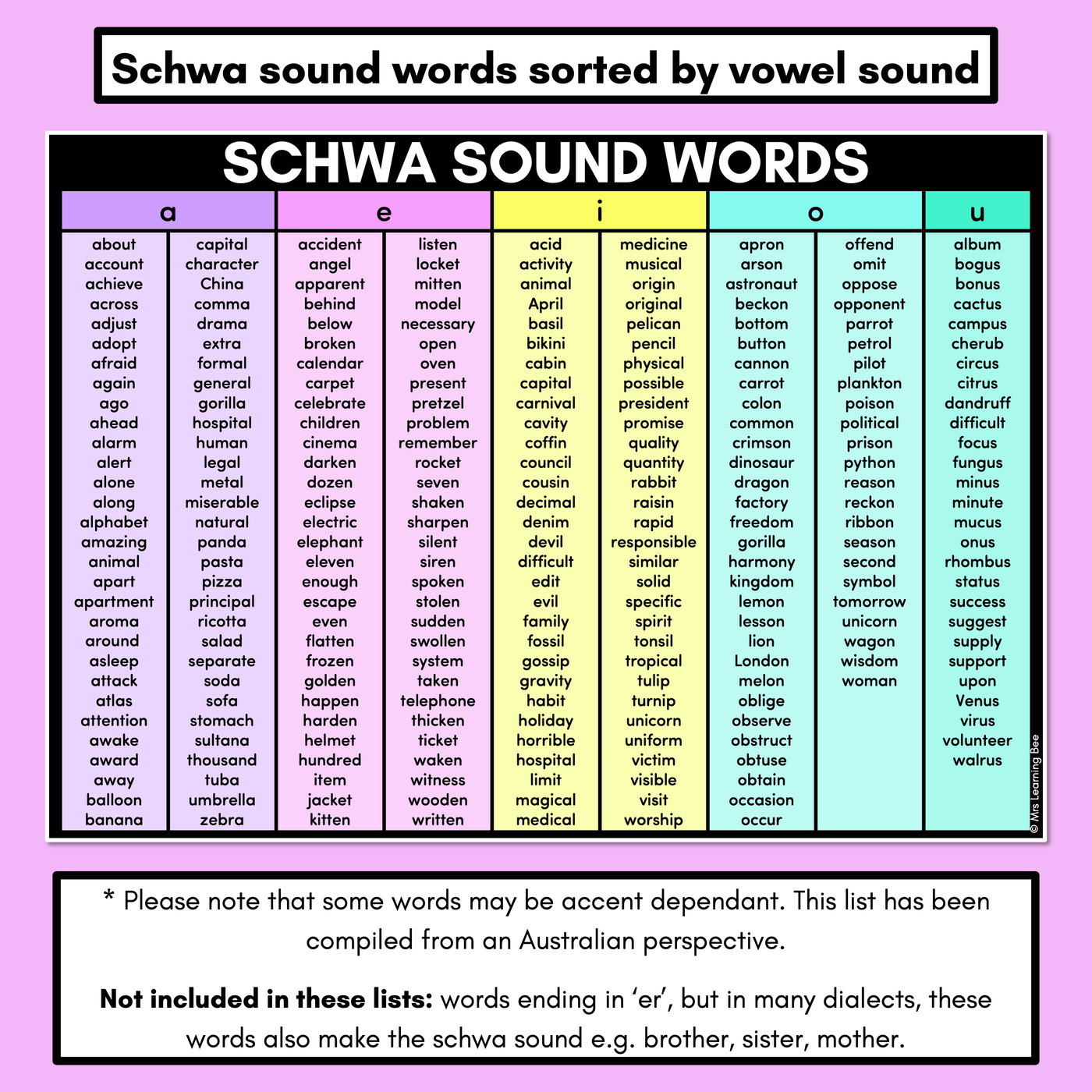 Decodable Word Lists - Schwa Sound Words