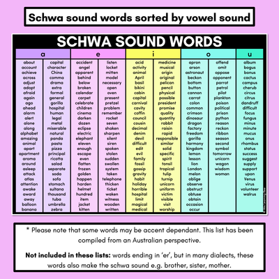 Decodable Word Lists - Schwa Sound Words