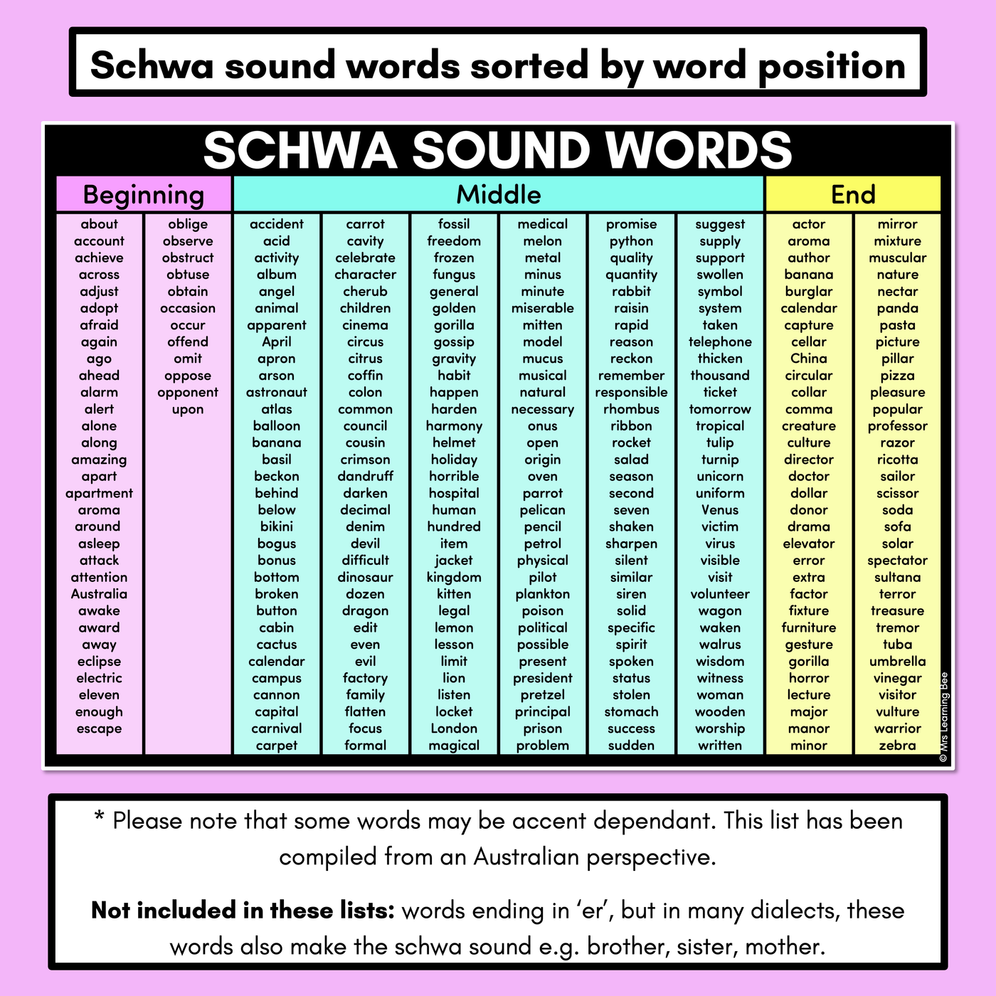 Decodable Word Lists - Schwa Sound Words