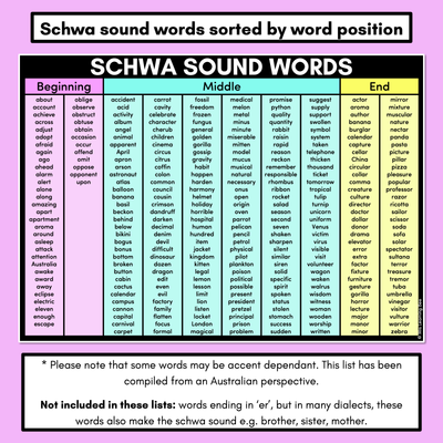 Decodable Word Lists - Schwa Sound Words