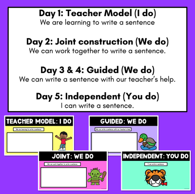 Sentence Stimulus Slides -  Consonant Digraphs - Decodable Word Prompts for Sentence of the Day