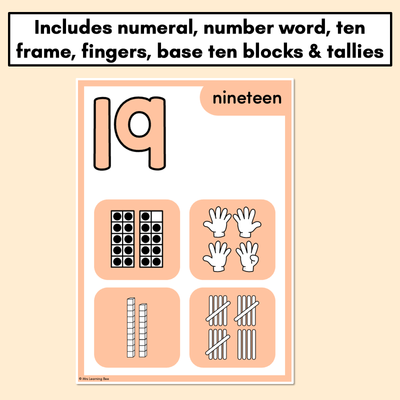 NUMBER POSTERS with ten frames, base ten blocks, tallies & fingers - Neutral Classroom Decor