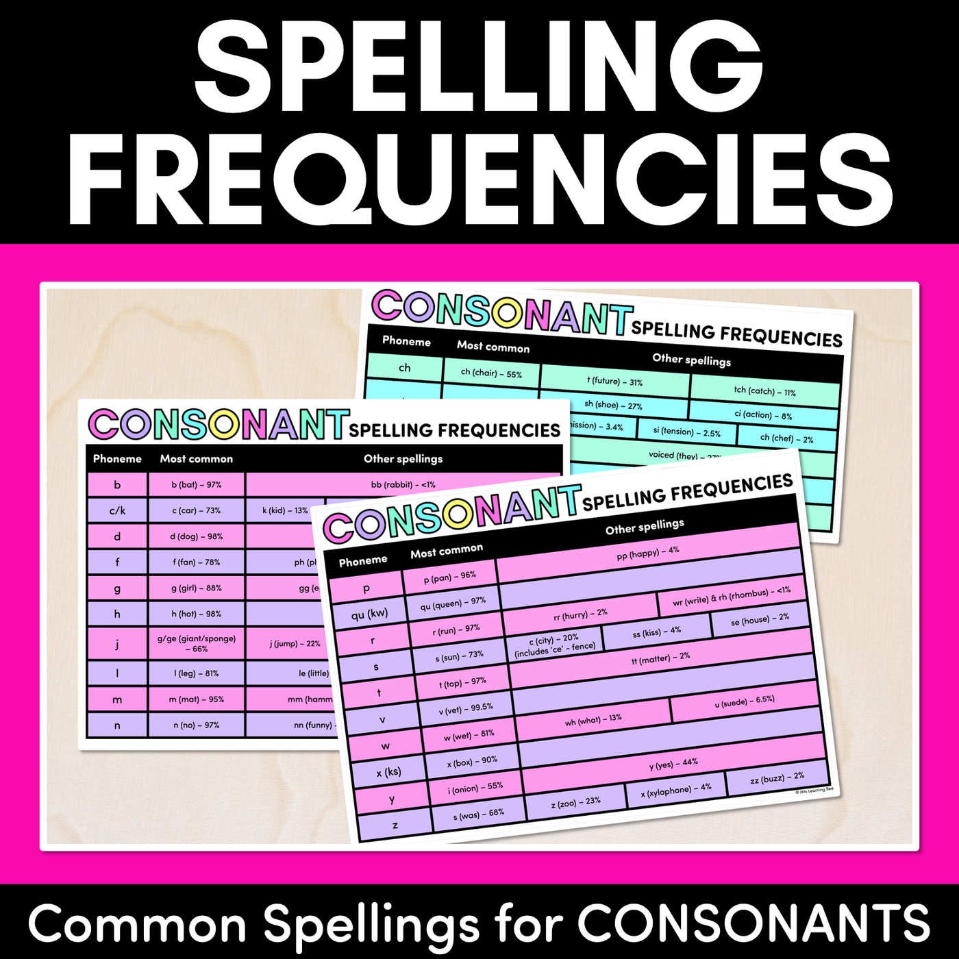 Spelling Frequencies for CONSONANT SOUNDS